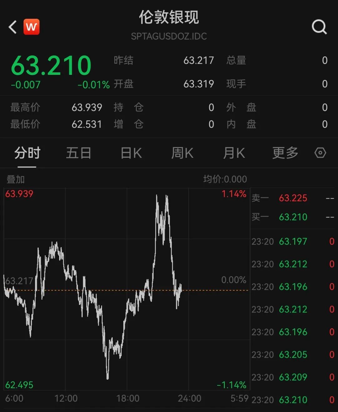 美股半导体股走势分化，高通涨超3%，中概股深夜集体下跌	，小鹏汽车跌5%，国际油价继续上涨