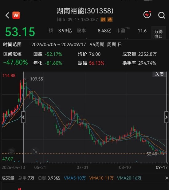 450亿正极材料龙头，遭宁德时代减持