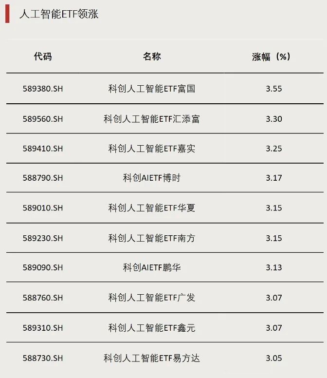 换手率超161%，成交额突破1300亿元	，历史新高
