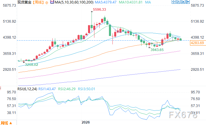 央行购金力度超官方披露，机构称年底金价看到4900美元
