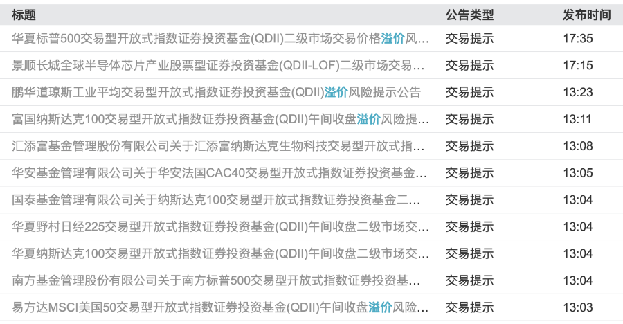 溢价率居高不下！纳指ETF被疯抢，业内人士：警惕“追高”风险