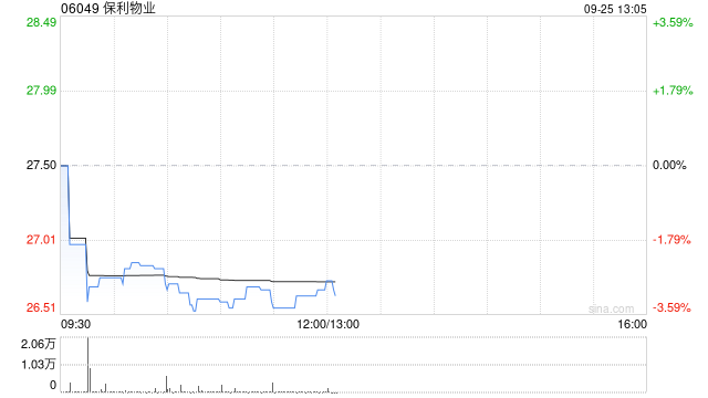东方证券：保利物业维持“买入”评级 目标价调整至38.50港元