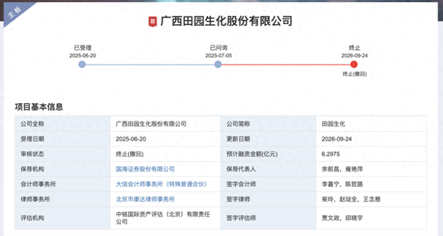 田园生化终止深市主板IPO	，原计划募资约6.3亿元